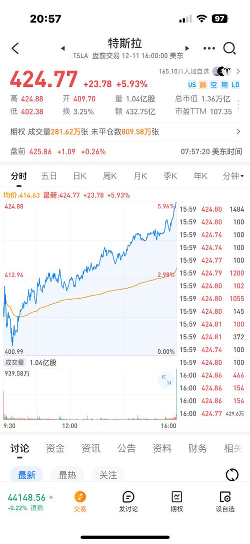 特斯拉股票預測、特斯拉股票預測分析
