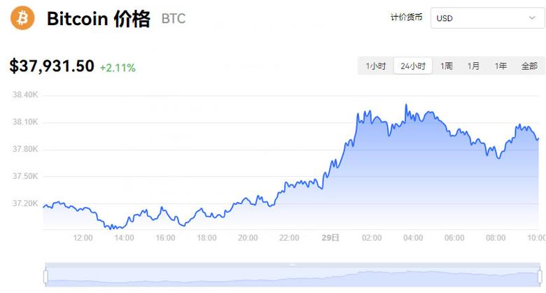 比特幣今日價(jià)格行情、比特幣今日價(jià)格行情一個(gè)多少錢