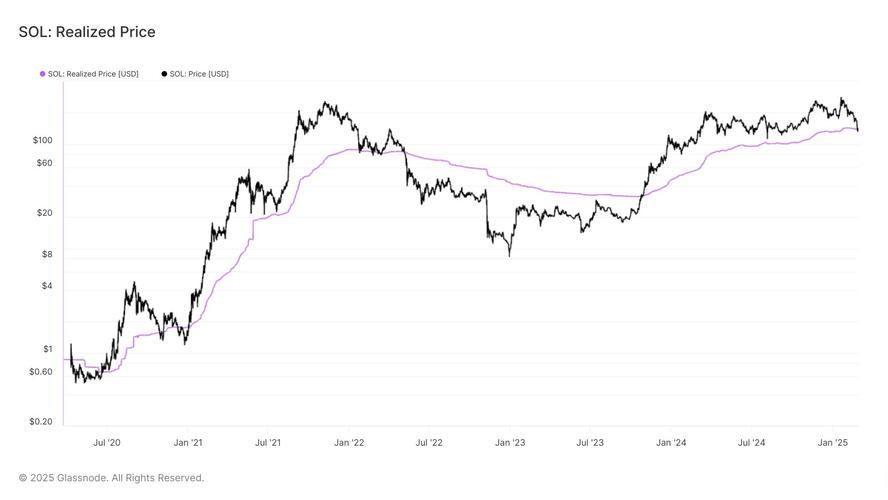 索拉納幣行情分析、solana幣今日價(jià)格