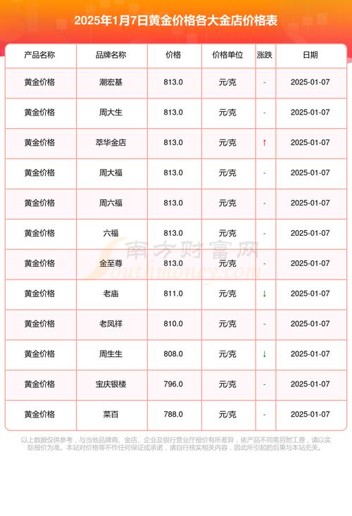 黃金價(jià)格今日?qǐng)?bào)價(jià)表、黃金價(jià)格今日?qǐng)?bào)價(jià)表走勢(shì)圖