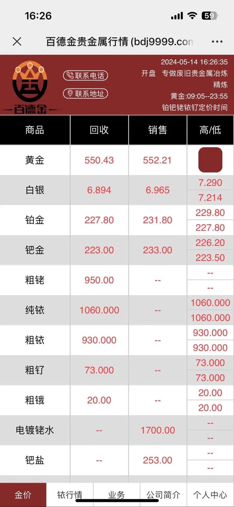 今日金價多少一克、今日金價多少一克回收