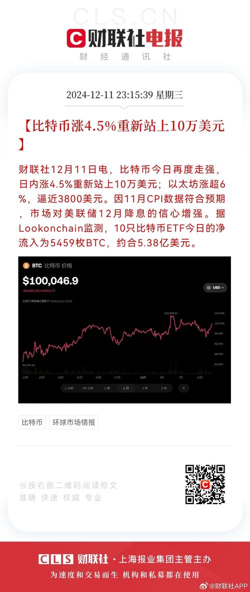 比特幣最新新聞報道、比特幣最新新聞報道中國