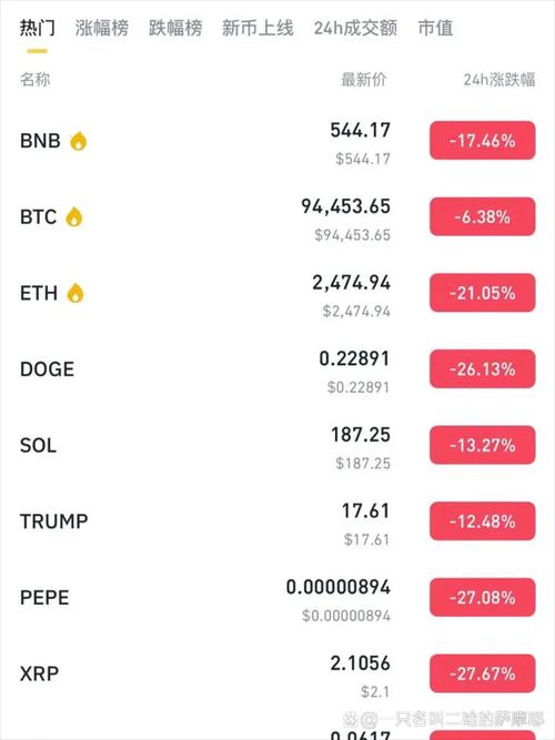 比特幣微博、比特幣 微博