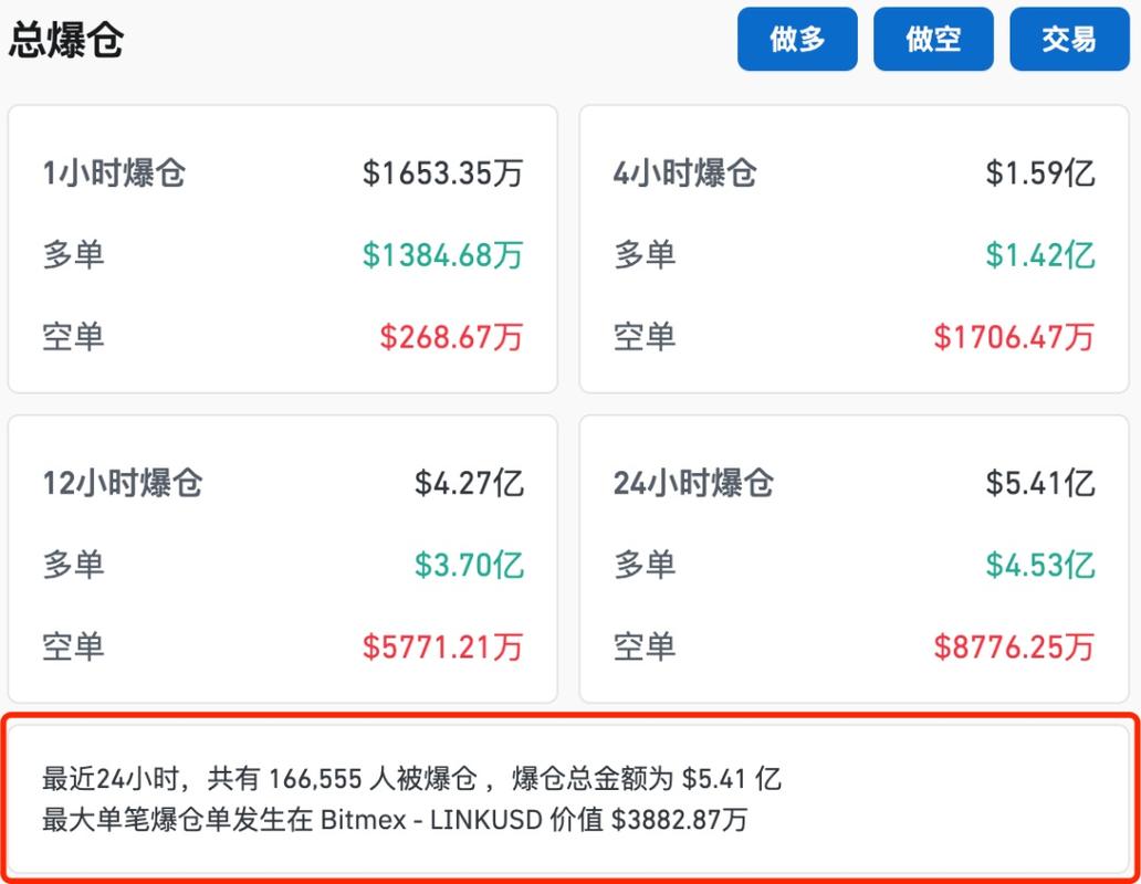美股暴跌比特幣、美股暴跌比特幣閃崩了嗎