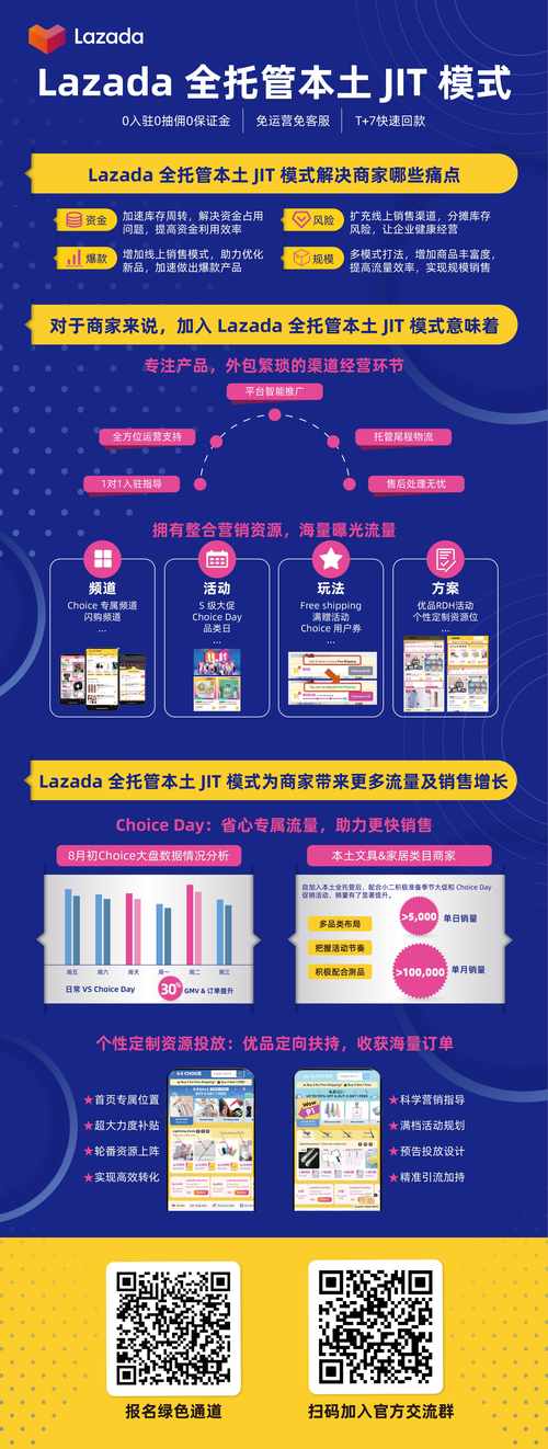 lazada賣家登錄入口、lazada 賣家中心官方下載