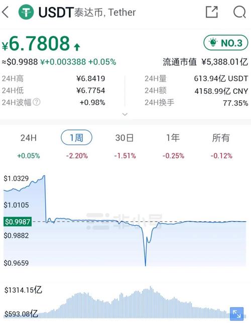 中國買賣泰達幣合法嗎、買賣泰達幣合法嗎?問題是否 我愿意