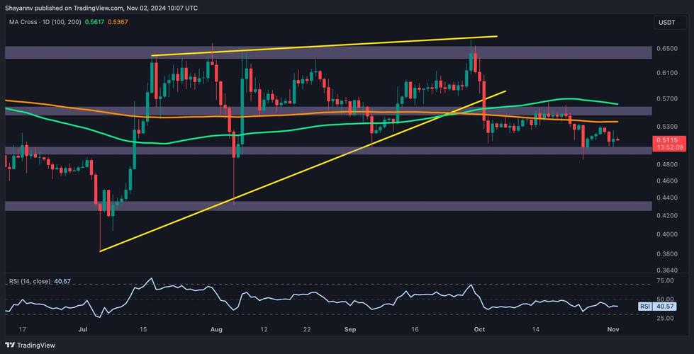瑞波幣近期利好消息、xrp幣已經被國家正式立案