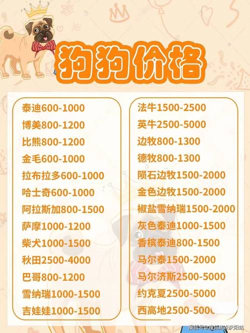 狗狗幣實(shí)時價(jià)格是多少錢一個的簡單介紹