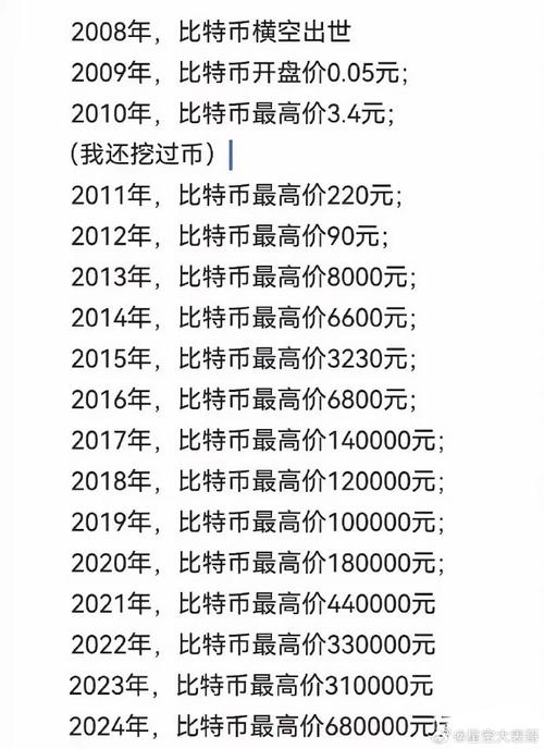比特幣到底是什么游戲、比特幣到底是什么游戲啊