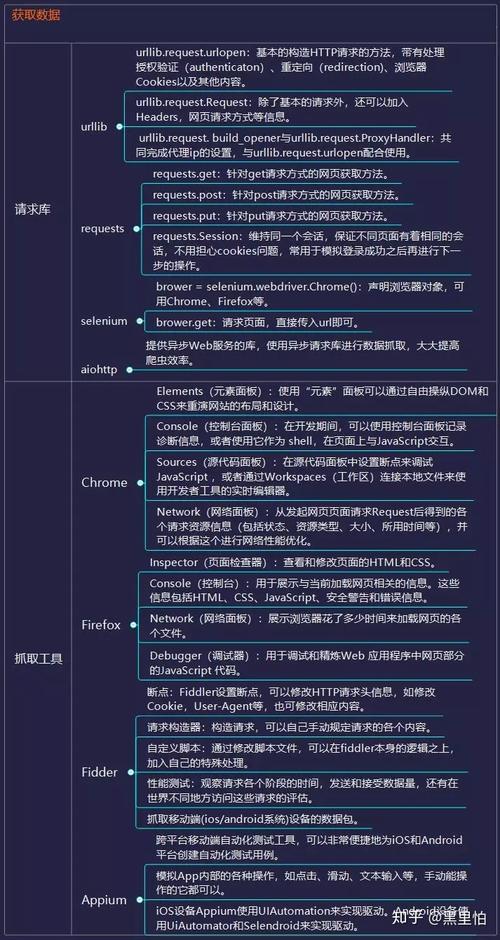 爬蟲例子可視化、爬蟲可視化畢業論文