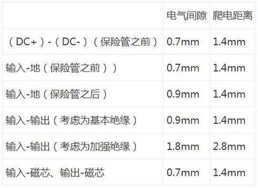爬梯距離墻面多遠(yuǎn)、爬電距離標(biāo)準(zhǔn)對(duì)照表