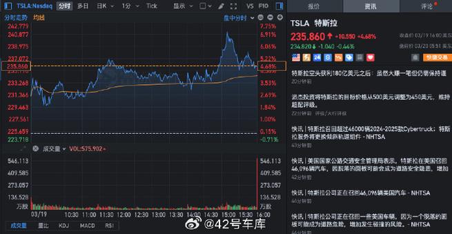 特斯拉股價今天價位、特斯拉股價多少今日股價