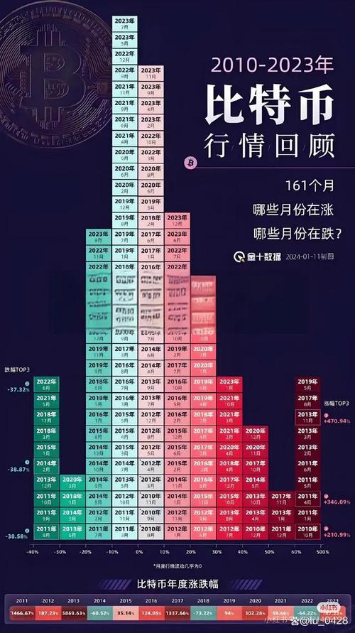 比特幣最新消息走勢(shì)圖、比特幣走勢(shì)圖最新 今日價(jià)格