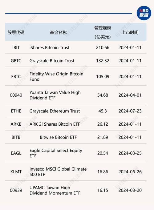 萊特幣etf申請(qǐng)方是誰(shuí)、香港比特幣etf代碼查詢