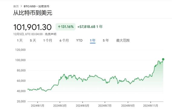 1比特幣可以換多少美金、2021一個比特幣可以換多少人民幣