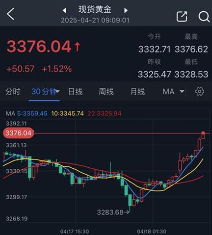 特朗普幣今日價格最新行情、特朗普幣今日價格最新行情走勢