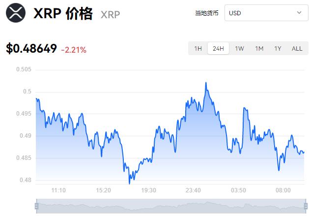 瑞波幣價錢、瑞波幣最新實時價格行情