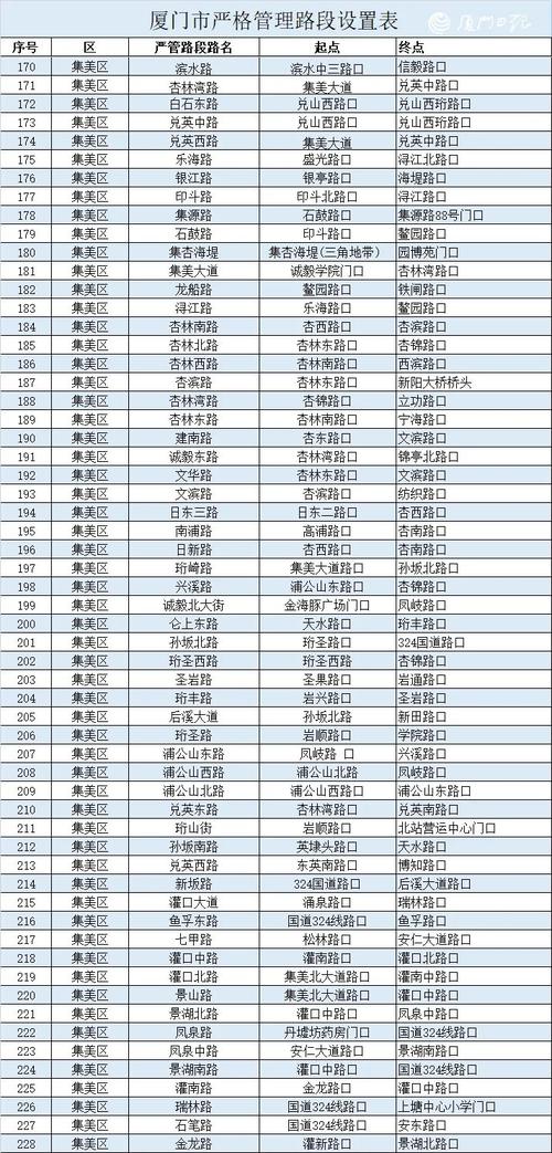 廈門最新通告發布、廈門最新通告發布網