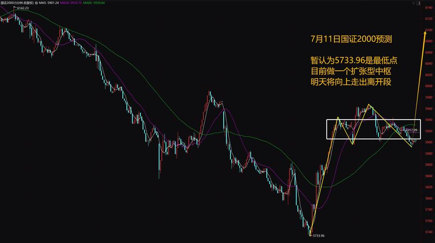 現在上證指數行情、現在上證指數行情如何