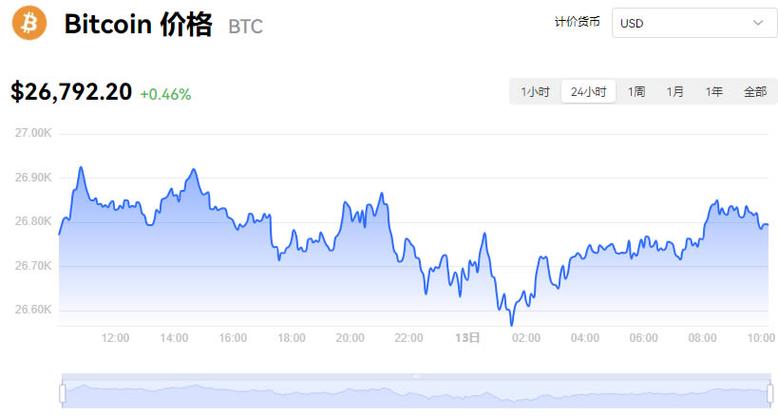 比特幣美元實時行情今日行情、比特幣美元實時行情今日行情最新