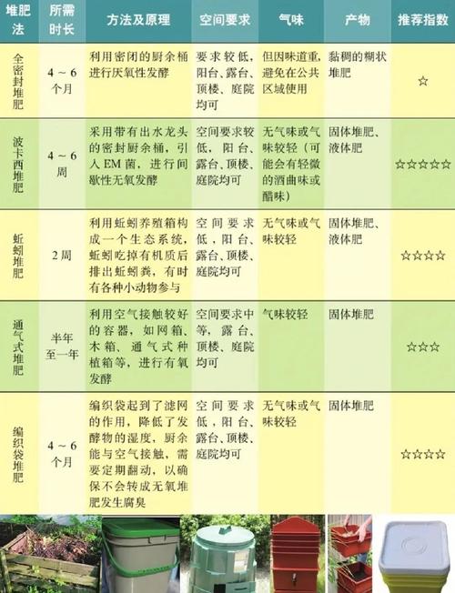 堆肥法處理垃圾的好處、堆肥法處理垃圾的好處有哪些
