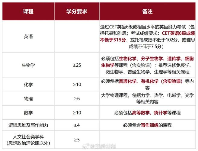 包含協(xié)和4+4是什么意思的詞條