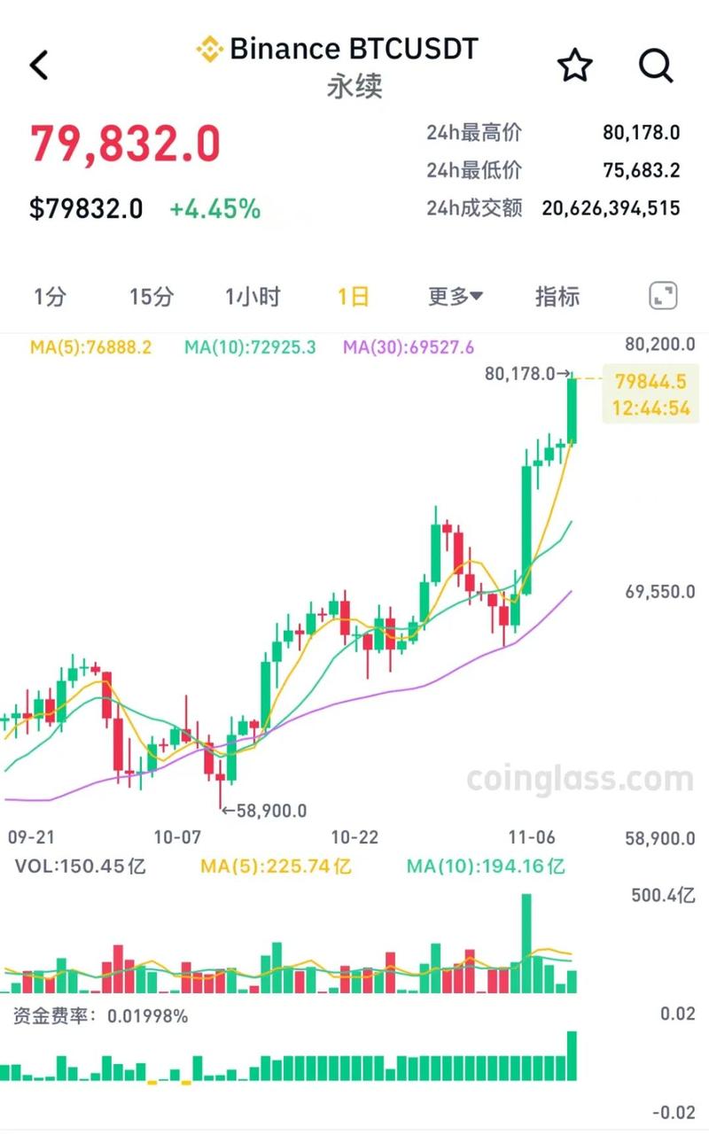 比特幣每日一覽表、每天比特幣交易行情