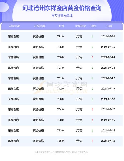 今日金價多少一克、今日金價多少一克大盤