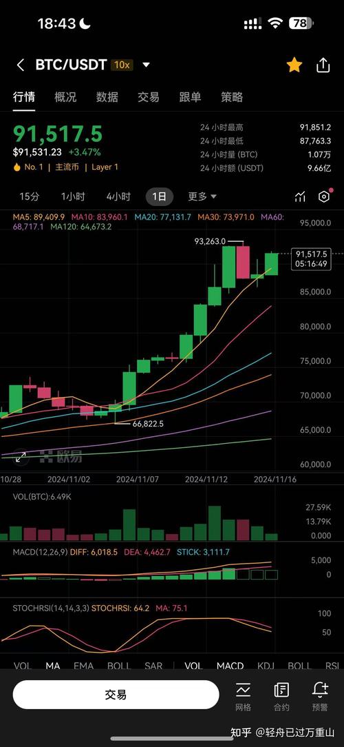 比特幣美金、比特幣美金走勢圖