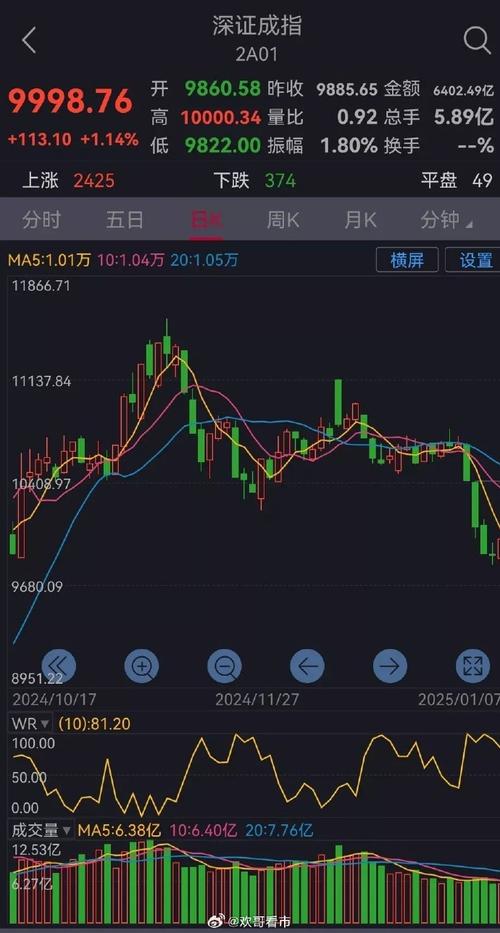 包含萊特幣今日大盤的走勢最新的詞條