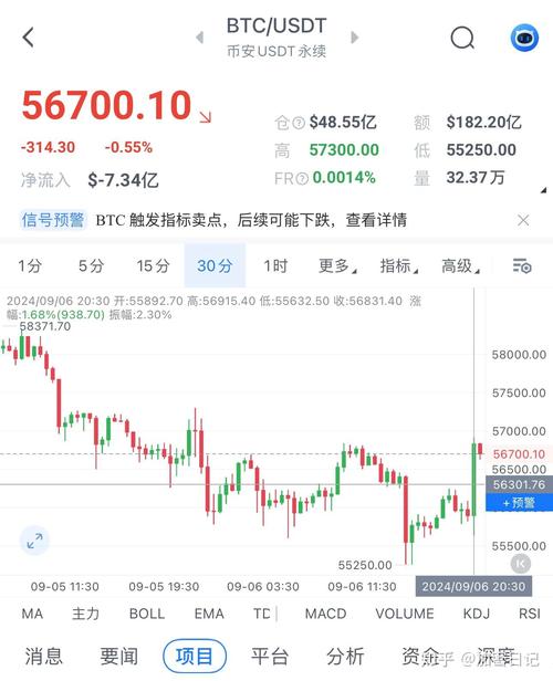 btc價格今日行情、btc價格今日行情人民幣