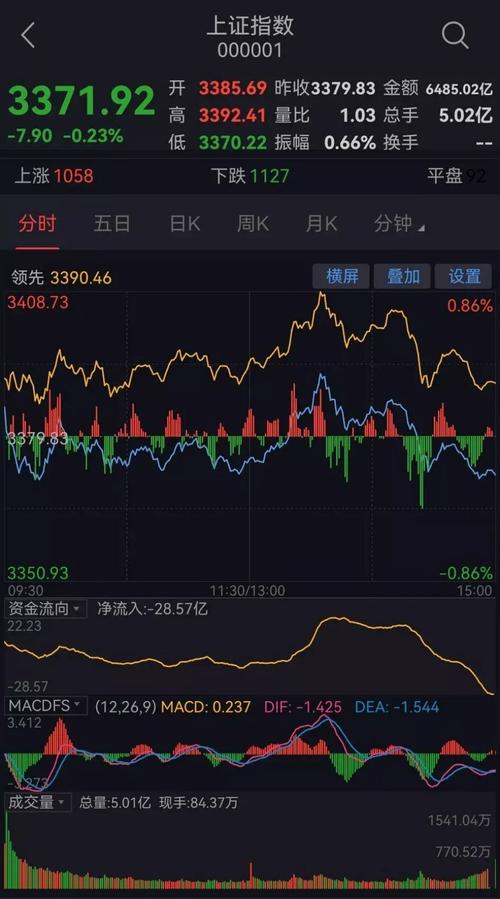上證指數新浪財經手機網、上證指數shooooo新浪財經
