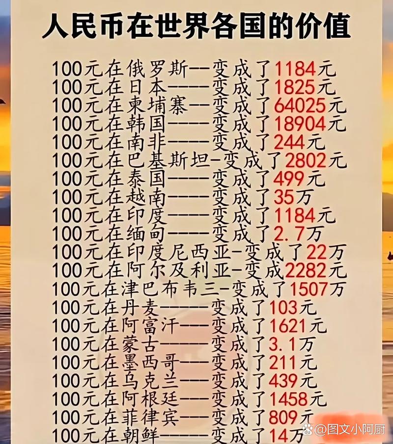 匯率、匯率查詢