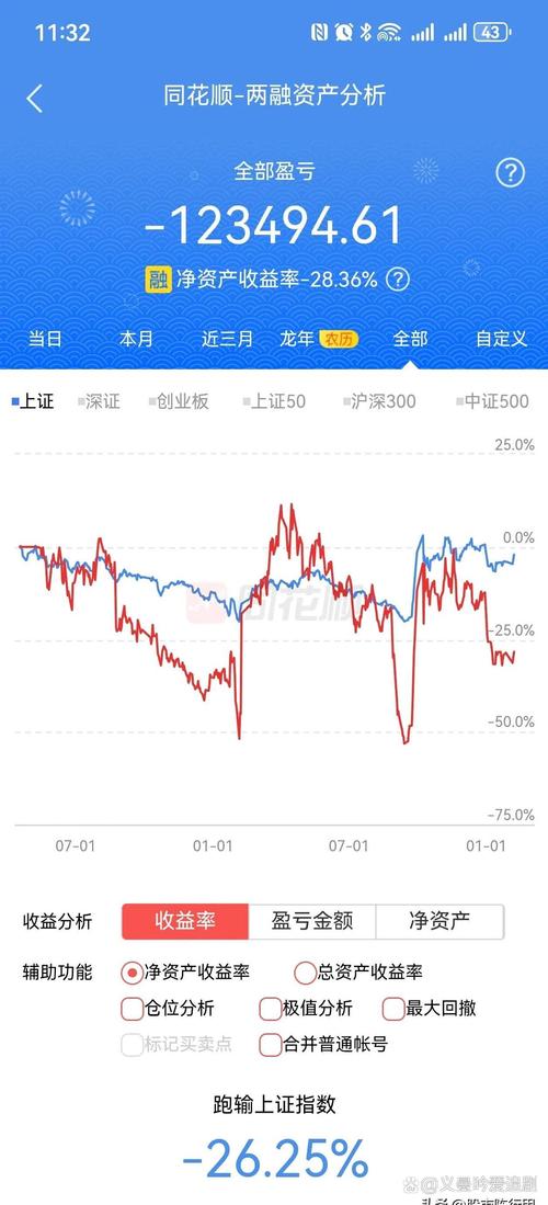股票虧了50%還能回本嗎、股票虧了60%,還有機會回來嗎
