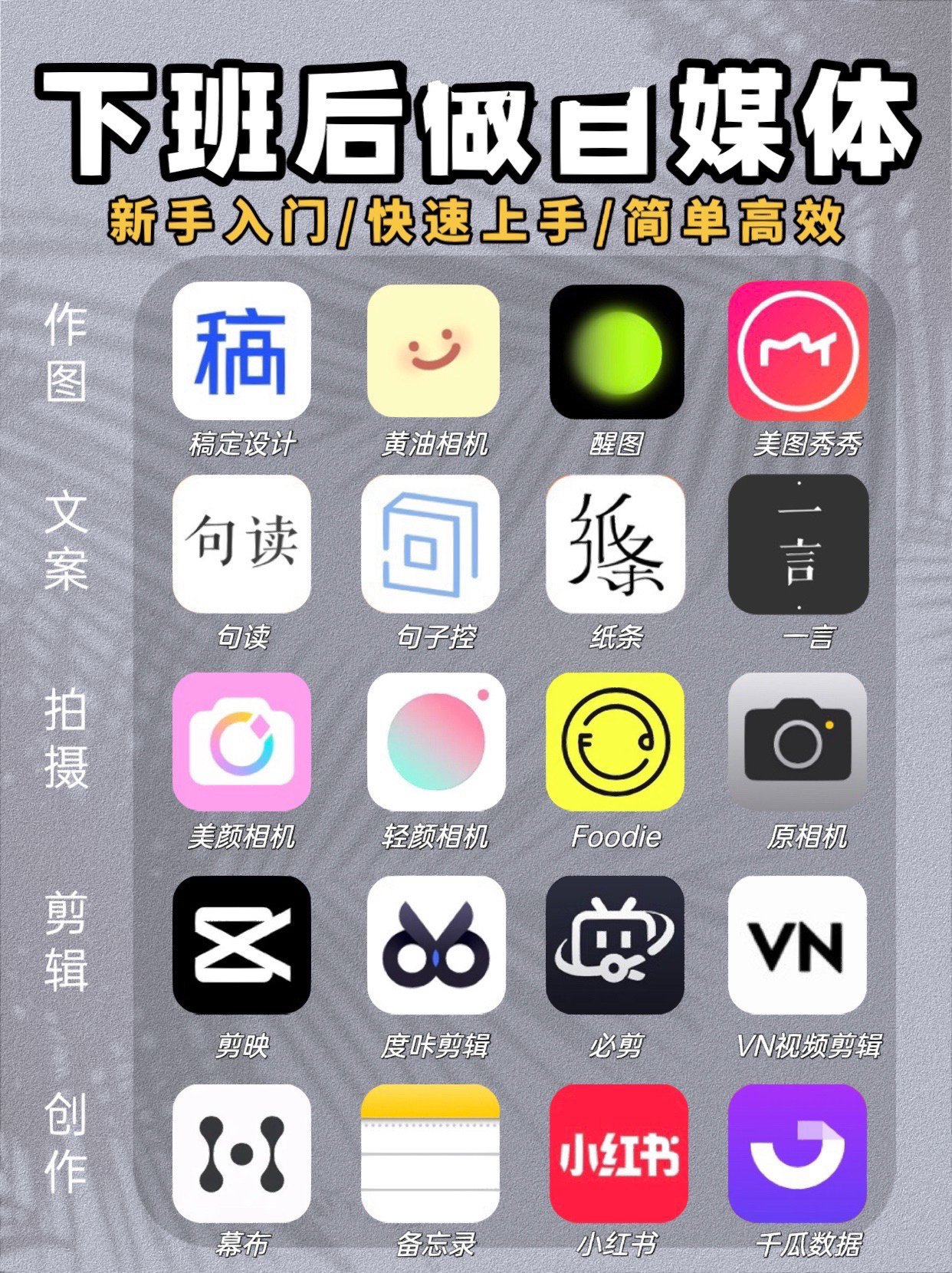 新手怎么做自媒體請說詳細的步驟、新手怎么做自媒體請說詳細的步驟和方法