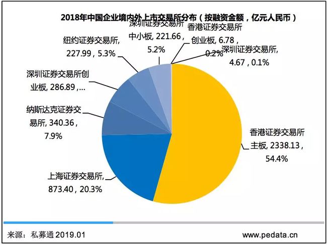 中幣交易所現(xiàn)狀、中幣交易所現(xiàn)狀分析