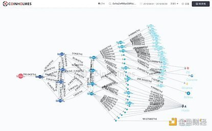 TOken錢包觸發智能合約怎么辦、token錢包觸發智能合約怎么辦呢