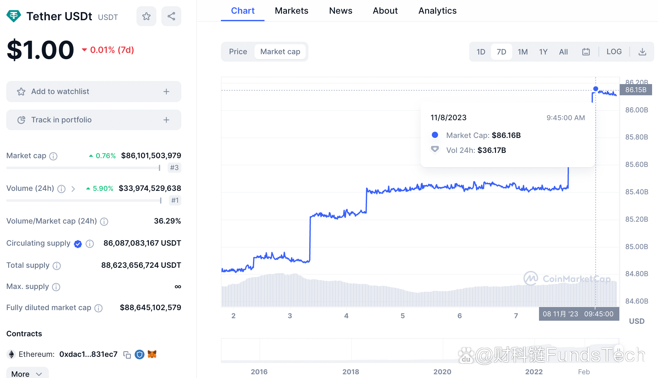 Trust錢包下載中文版、trustwallet錢包下載