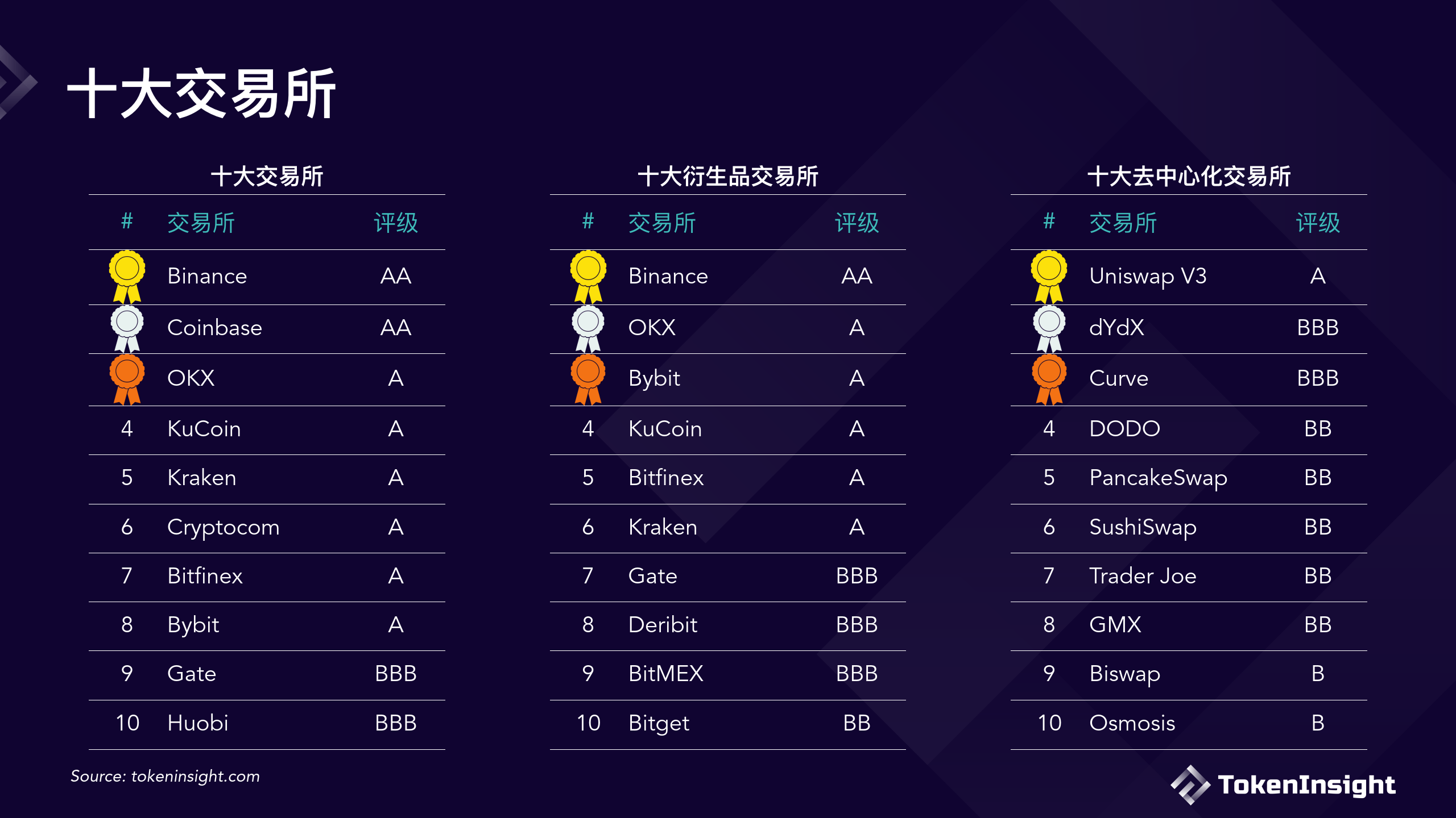coinbase下載官網、coinbase官網中文版