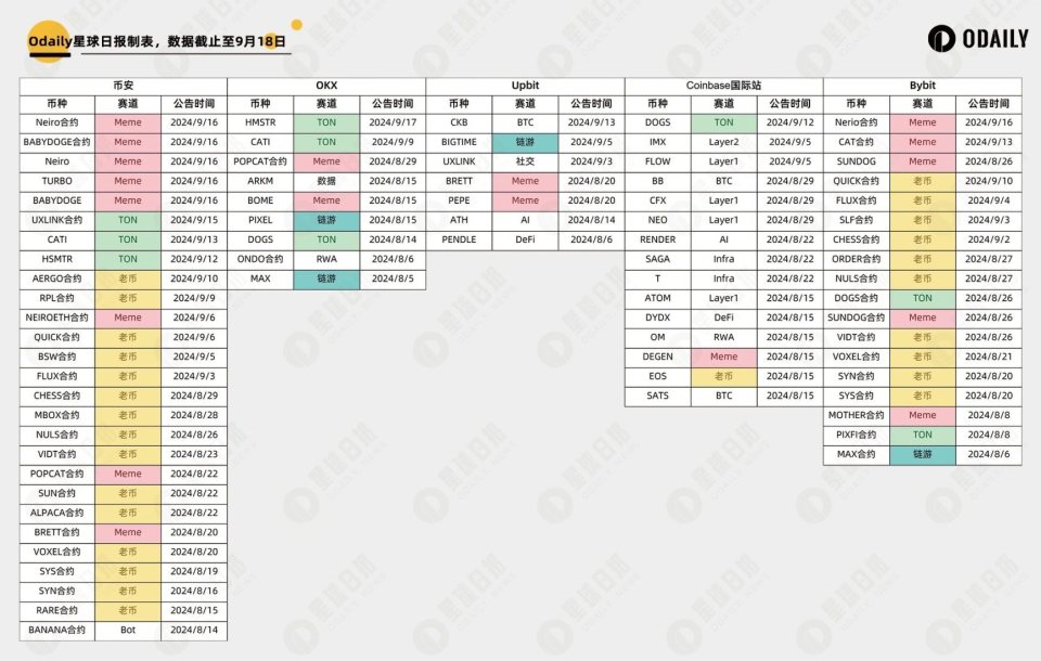 coinbase最新公告、coinbase推遲上線shib