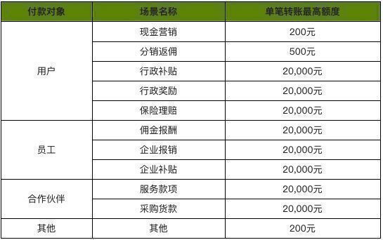 token錢包轉賬需要多久、token錢包轉賬需要多久到賬