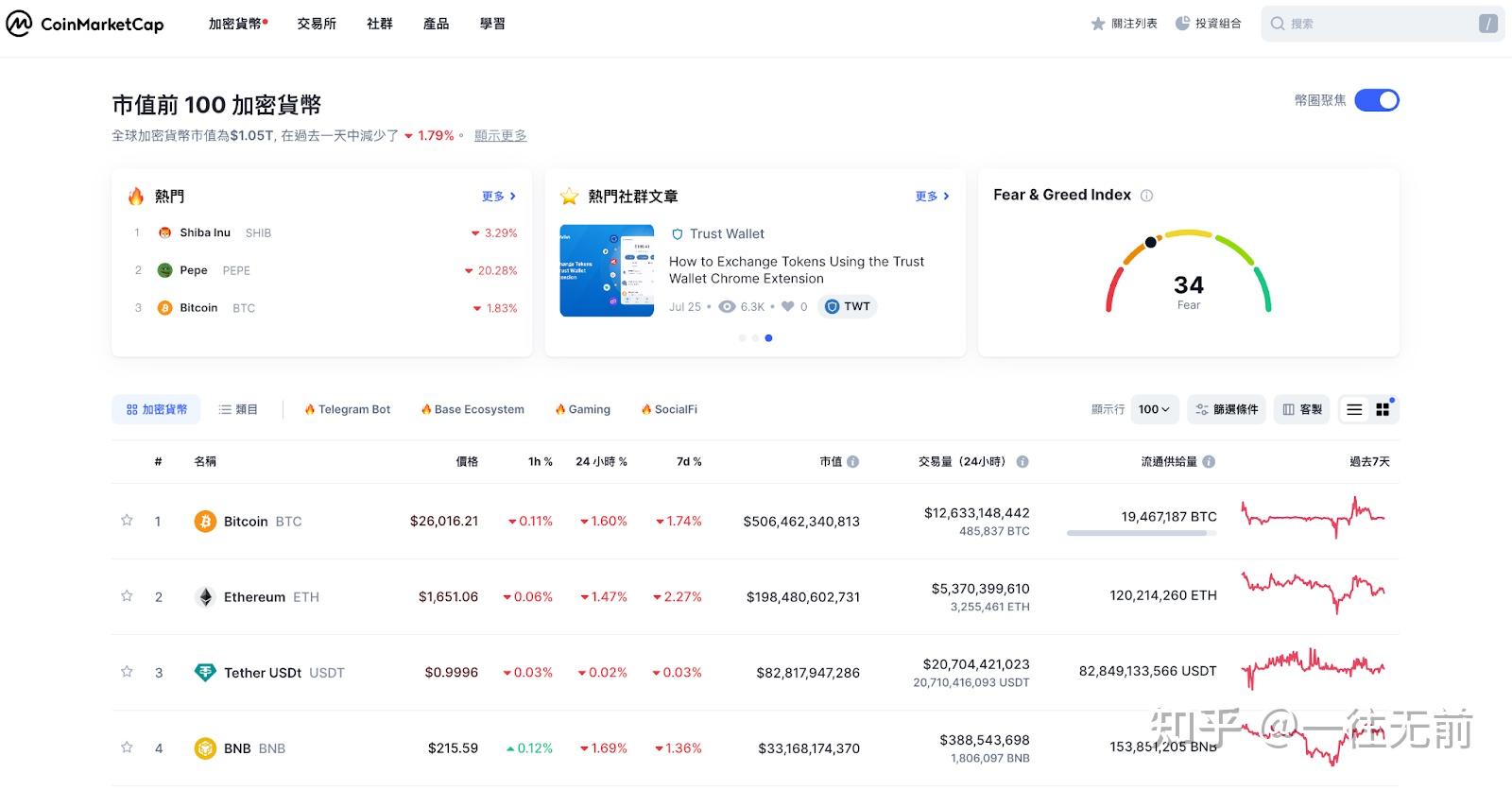 幣coin官網電腦版下載的簡單介紹