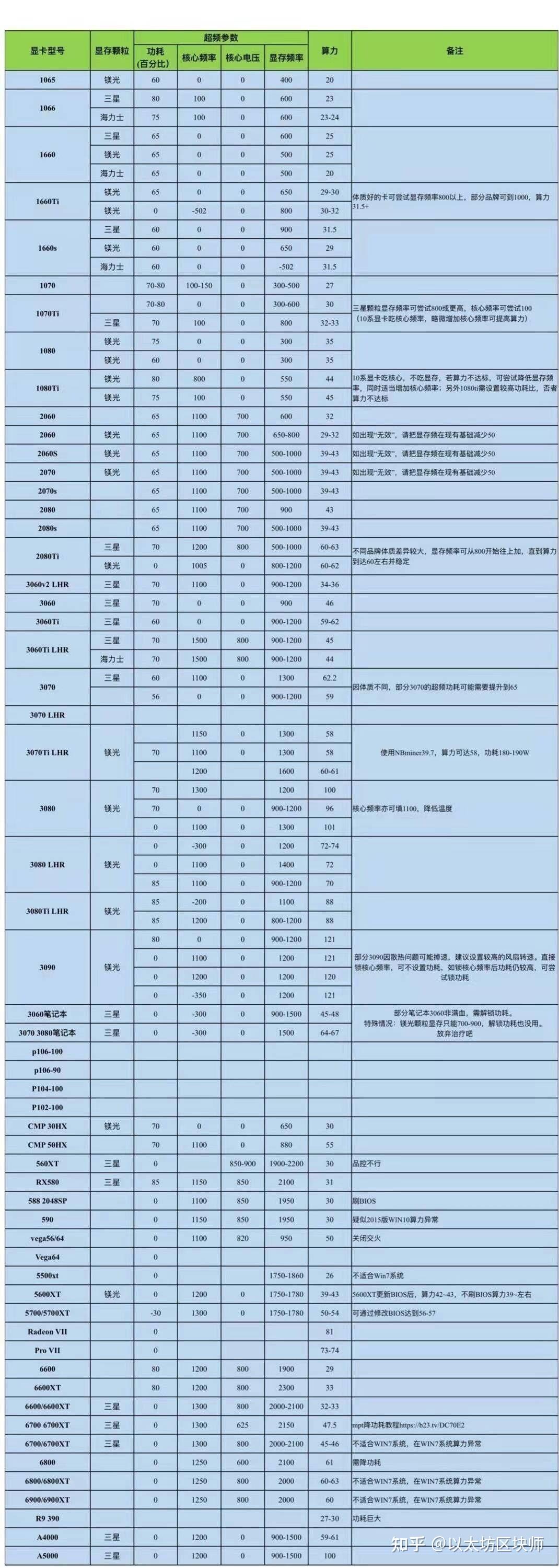 去中心化化錢包排名、去中心化錢包和中心化錢包的區(qū)別