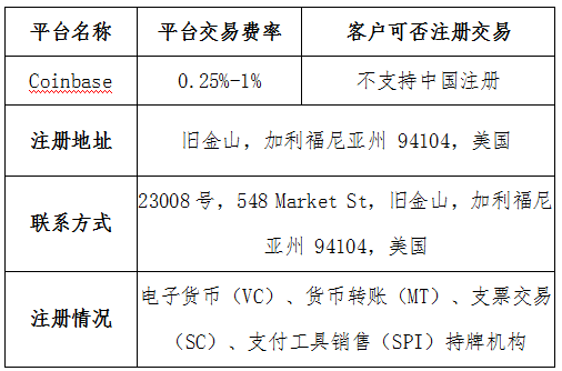 coinbase交易所公告、coinbig交易所出過事嗎