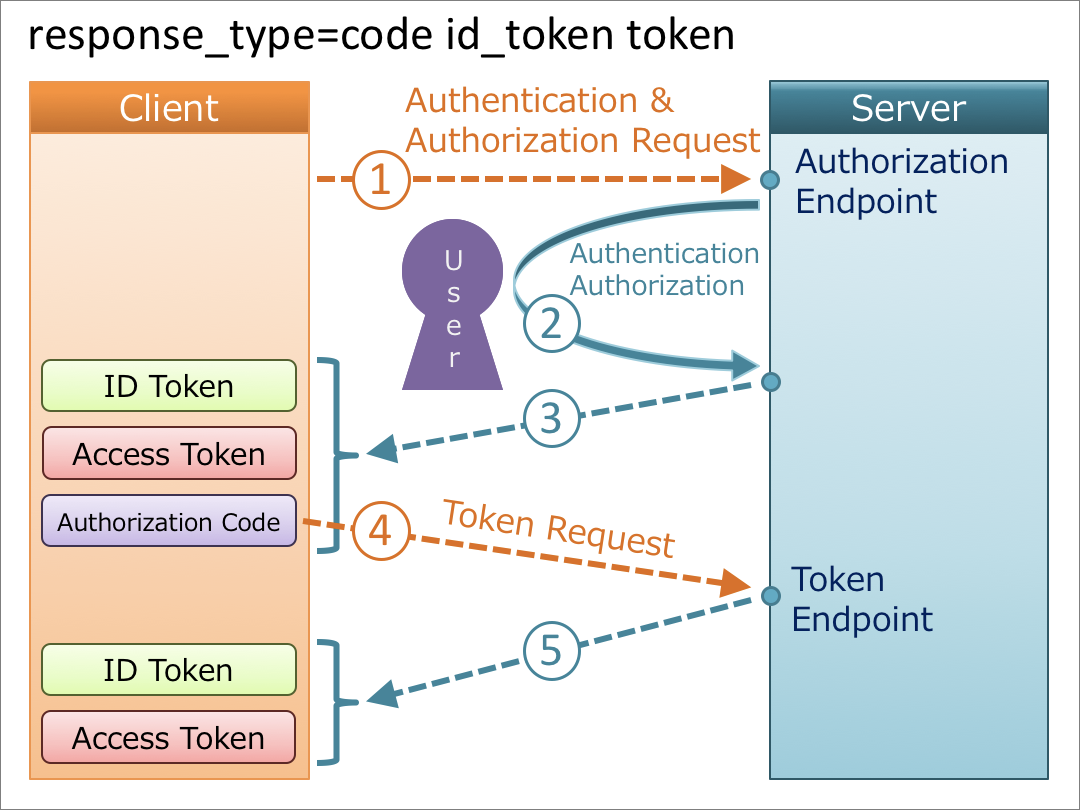 token2.0官網、tokenpocet官網