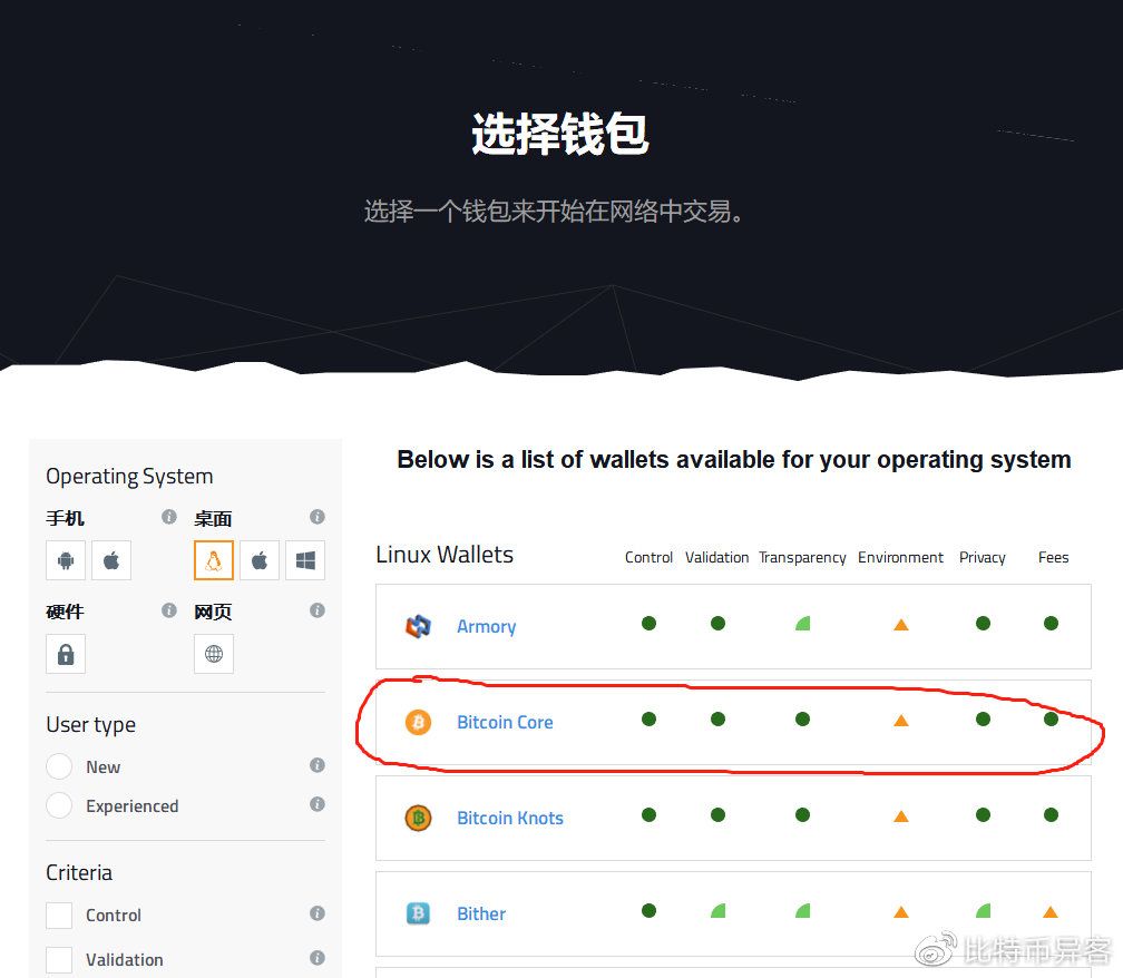 關于冷錢包如何創建和使用的信息