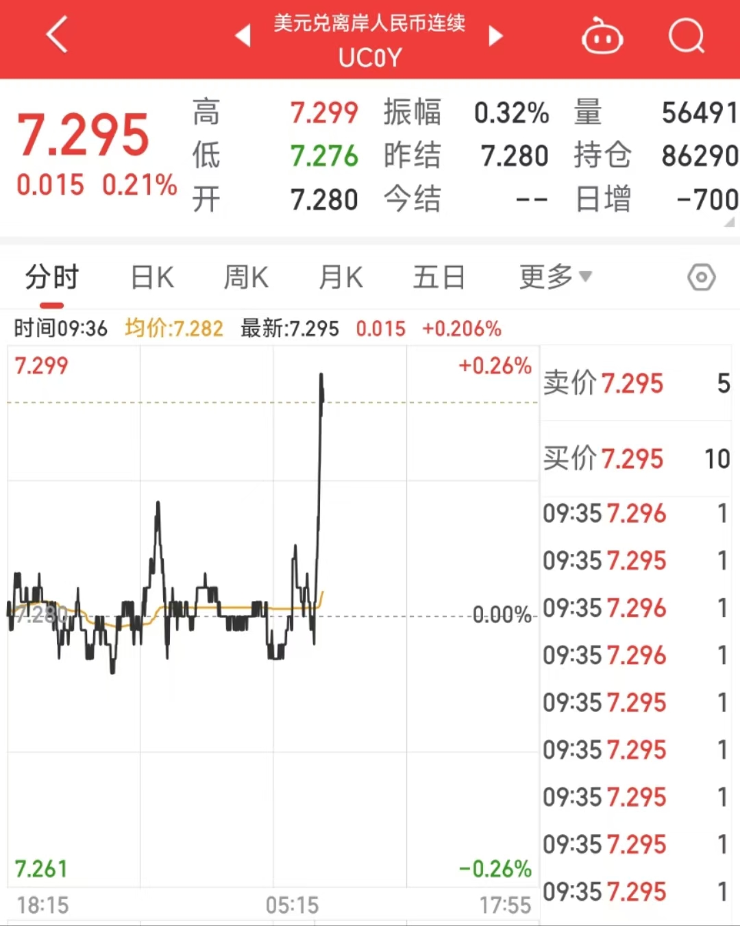 銀行稱要美元走弱沒那么容易的簡單介紹