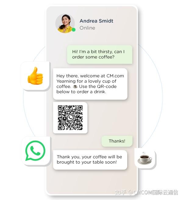 whatsapp怎么加人聊天、whatsapp怎么加好友聊天