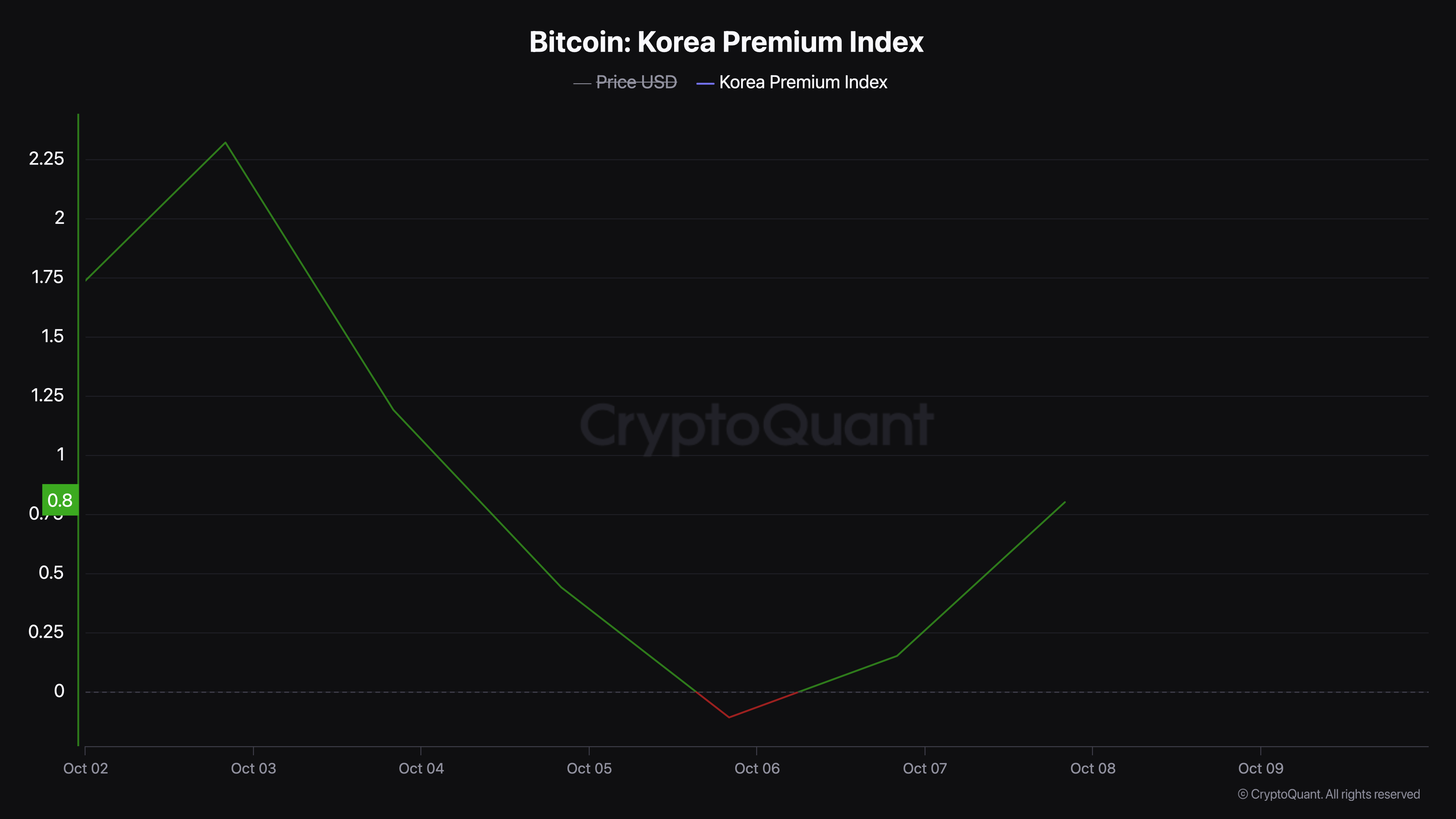 coinbase官網、coinbase官網中文版