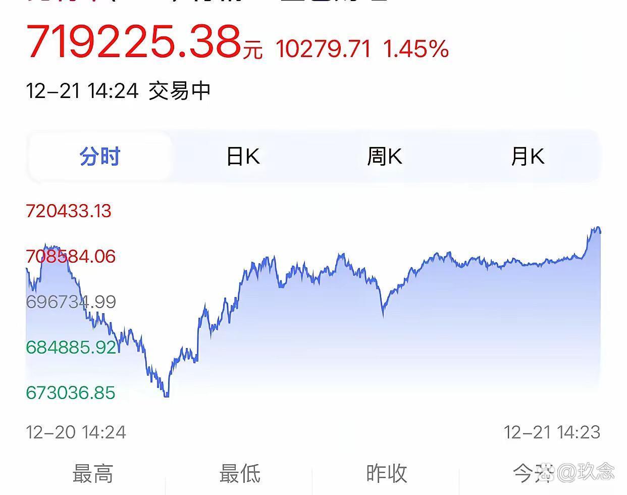 比特幣今日行情美元、比特幣今日行情美元價(jià)格表最新消息圖片